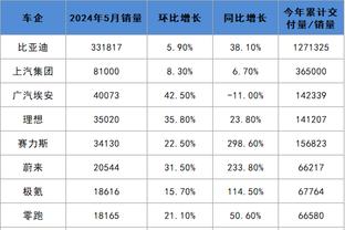 瓜帅：与皇马拜仁巴萨国米等精英队不同 曼城在历史长河中是新军